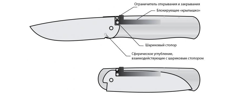 Нож Оборотень от Саро